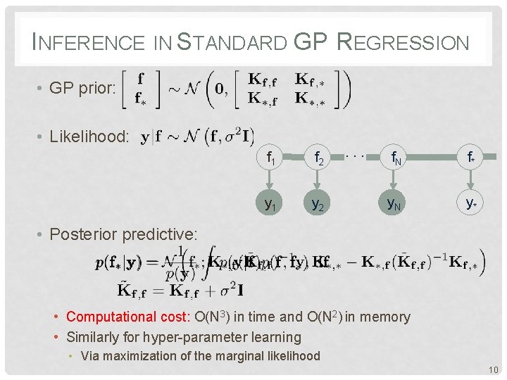 INFERENCE IN STANDARD GP REGRESSION • GP prior: • Likelihood: f 1 f 2