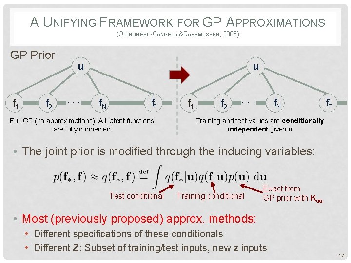 A UNIFYING FRAMEWORK FOR GP APPROXIMATIONS (QUIÑONERO-CANDELA &RASSMUSSEN, 2005) GP Prior f 1 f