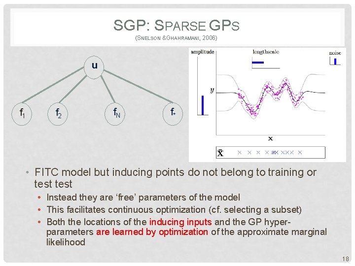 SGP: SPARSE GPS (SNELSON &GHAHRAMANI, 2006) u f 1 f 2 f. N f*