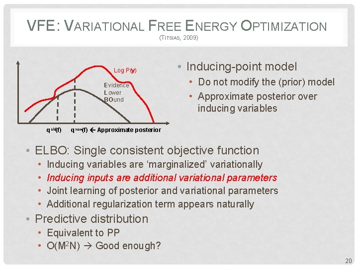 VFE: VARIATIONAL FREE ENERGY OPTIMIZATION (TITSIAS, 2009) Log P(y) Evidence Lower BOund qold(f) •
