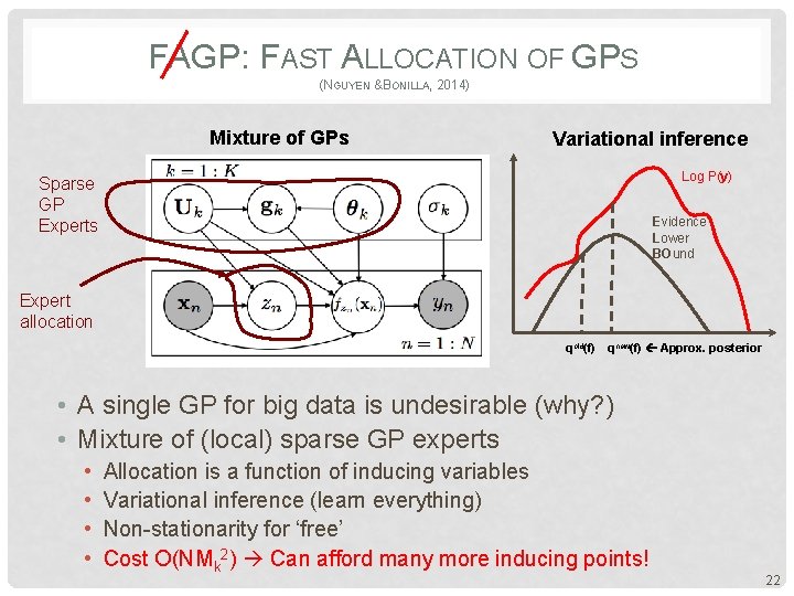 FAGP: FAST ALLOCATION OF GPS (NGUYEN &BONILLA, 2014) Mixture of GPs Variational inference Log