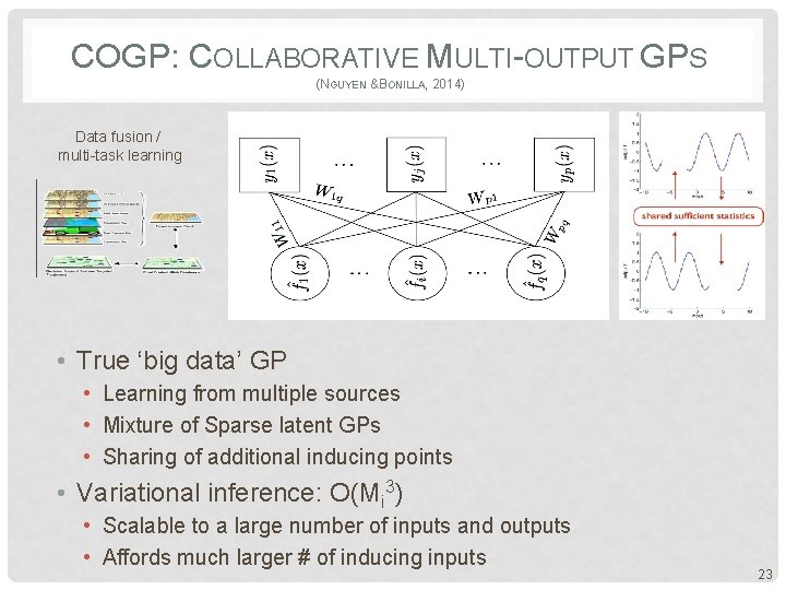 COGP: COLLABORATIVE MULTI-OUTPUT GPS (NGUYEN &BONILLA, 2014) Data fusion / multi-task learning • True