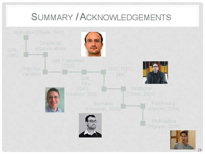 SUMMARY / ACKNOWLEDGEMENTS Motivation (Thiele, 1880) GPs (def. ) Simple/old approximations Inducing Variables Unif.