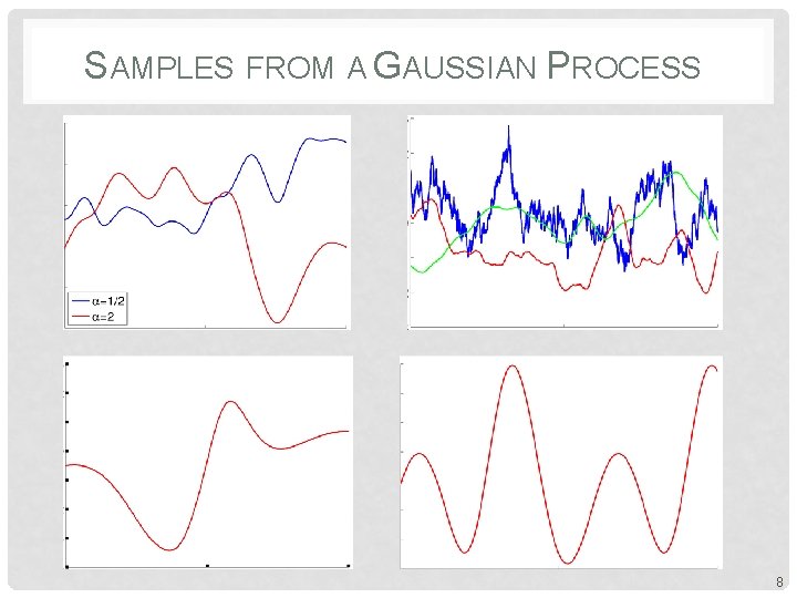 SAMPLES FROM A GAUSSIAN PROCESS 8 