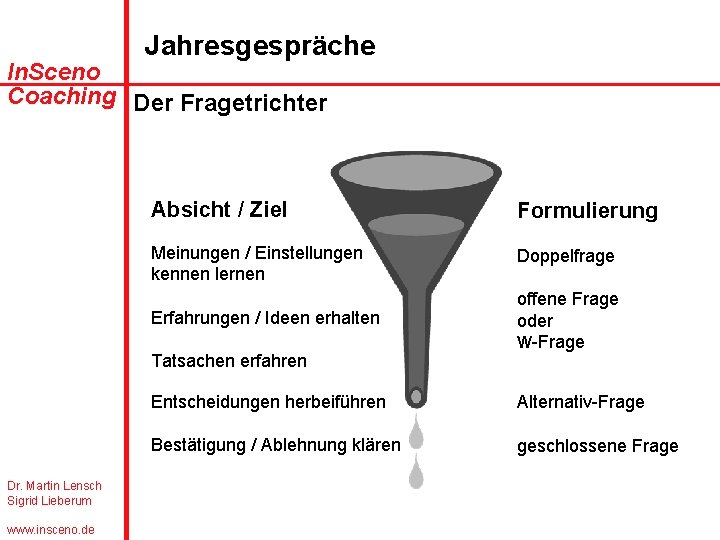 Jahresgespräche In. Sceno Coaching Der Fragetrichter Absicht / Ziel Formulierung Meinungen / Einstellungen kennen