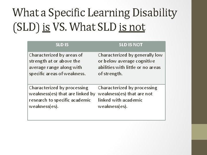 What a Specific Learning Disability (SLD) is VS. What SLD is not SLD IS