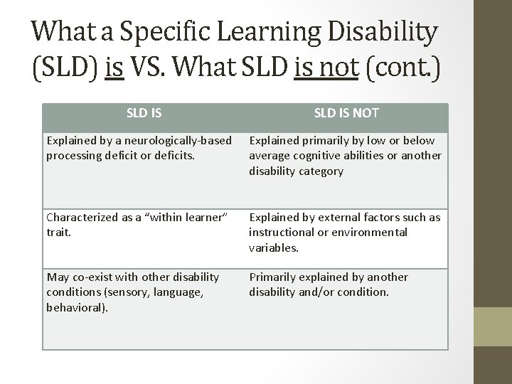 What a Specific Learning Disability (SLD) is VS. What SLD is not (cont. )