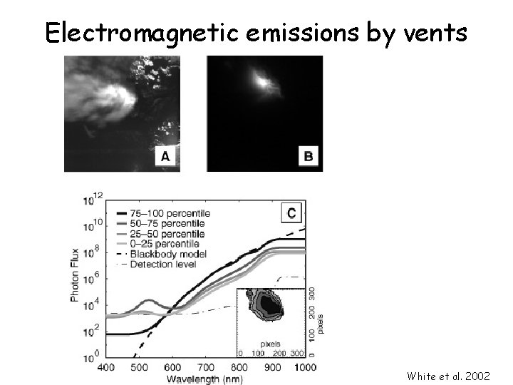 Electromagnetic emissions by vents White et al. 2002 