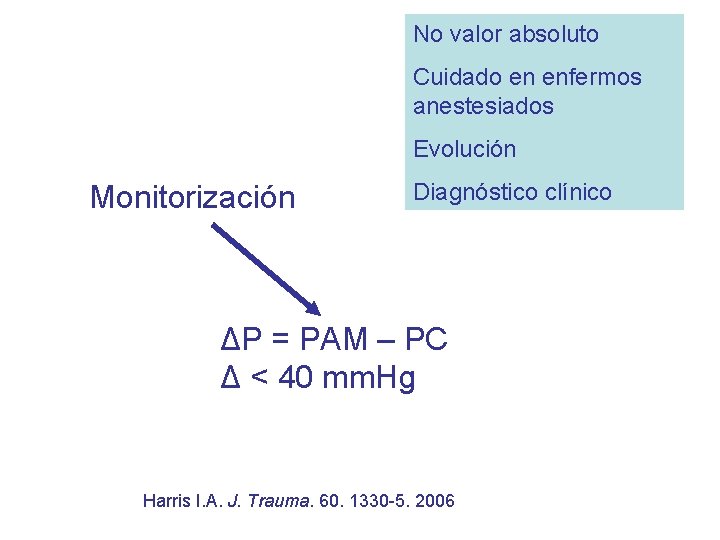 No valor absoluto Cuidado en enfermos anestesiados Evolución Monitorización Diagnóstico clínico ΔP = PAM