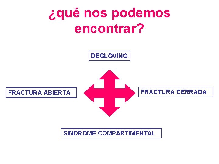 ¿qué nos podemos encontrar? DEGLOVING FRACTURA ABIERTA FRACTURA CERRADA SINDROME COMPARTIMENTAL 