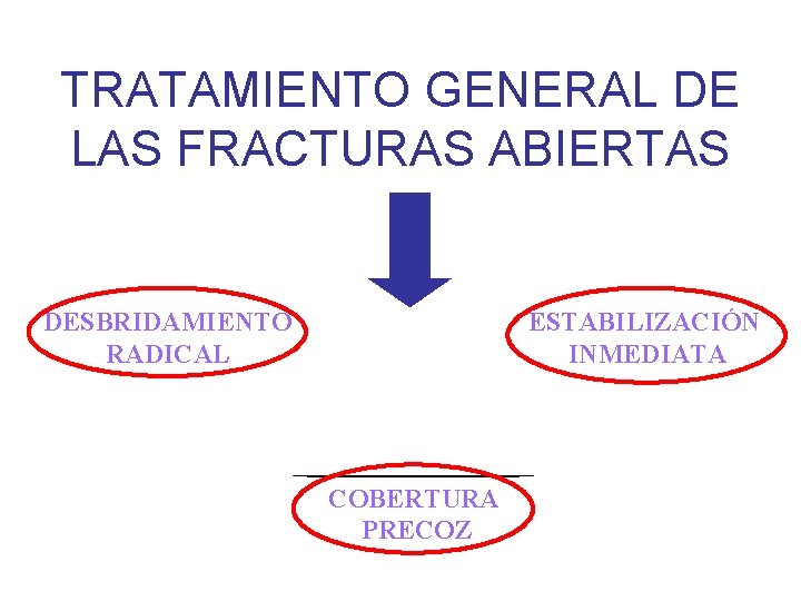 TRATAMIENTO GENERAL DE LAS FRACTURAS ABIERTAS DESBRIDAMIENTO RADICAL ESTABILIZACIÓN INMEDIATA COBERTURA PRECOZ 