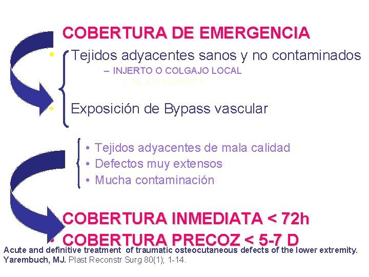  • COBERTURA DE EMERGENCIA • Tejidos adyacentes sanos y no contaminados – INJERTO