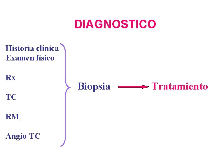 DIAGNOSTICO Historia clínica Examen físico Rx TC RM Angio-TC Biopsia Tratamiento 