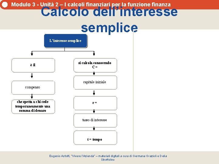 Modulo 3 - Unità 2 – I calcoli finanziari per la funzione finanza Calcolo Modulo 3 - Unità 2 – I calcoli finanziari per la funzione finanza Calcolo
