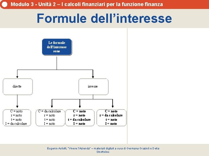 Modulo 3 - Unità 2 – I calcoli finanziari per la funzione finanza Formule Modulo 3 - Unità 2 – I calcoli finanziari per la funzione finanza Formule