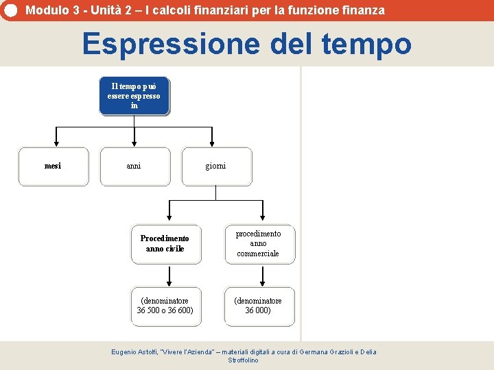 Modulo 3 - Unità 2 – I calcoli finanziari per la funzione finanza Espressione Modulo 3 - Unità 2 – I calcoli finanziari per la funzione finanza Espressione