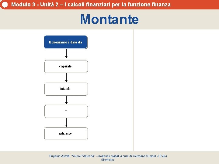 Modulo 3 - Unità 2 – I calcoli finanziari per la funzione finanza Montante Modulo 3 - Unità 2 – I calcoli finanziari per la funzione finanza Montante