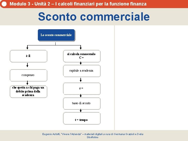 Modulo 3 - Unità 2 – I calcoli finanziari per la funzione finanza Sconto Modulo 3 - Unità 2 – I calcoli finanziari per la funzione finanza Sconto