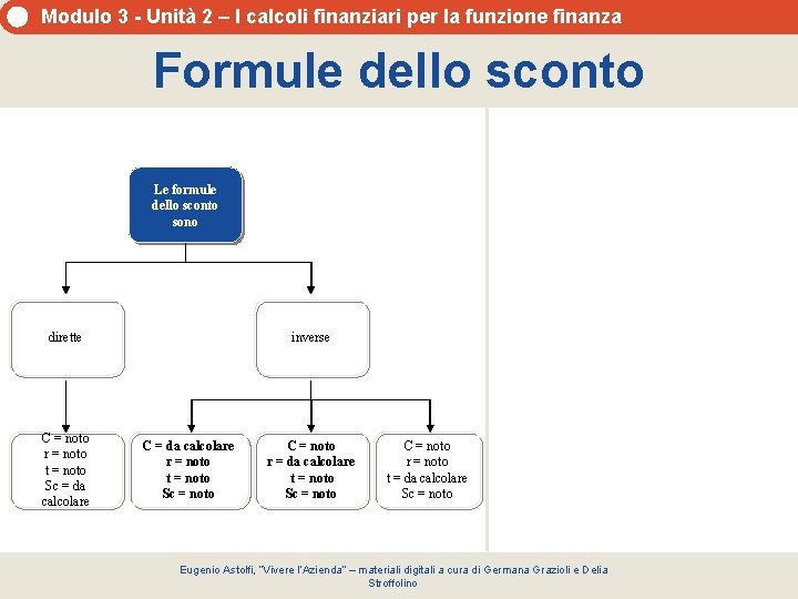 Modulo 3 - Unità 2 – I calcoli finanziari per la funzione finanza Formule Modulo 3 - Unità 2 – I calcoli finanziari per la funzione finanza Formule