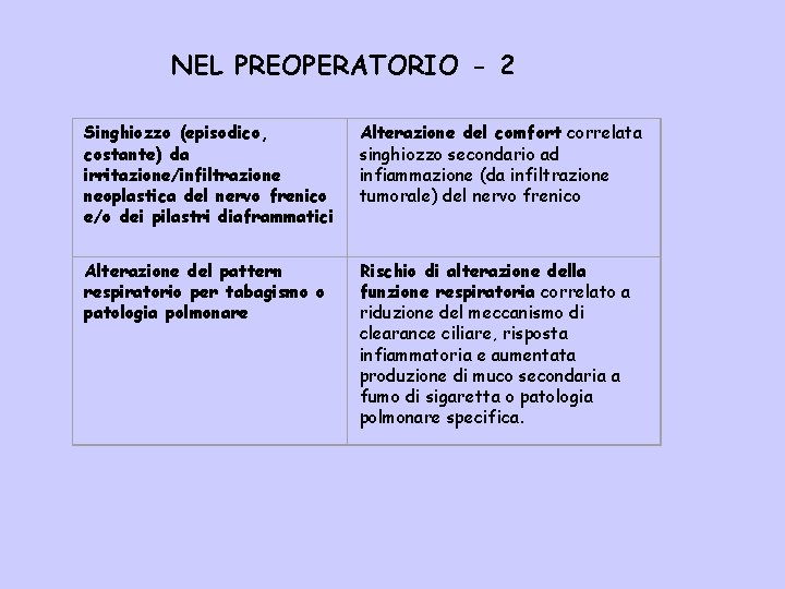 NEL PREOPERATORIO - 2 Singhiozzo (episodico, costante) da irritazione/infiltrazione neoplastica del nervo frenico e/o