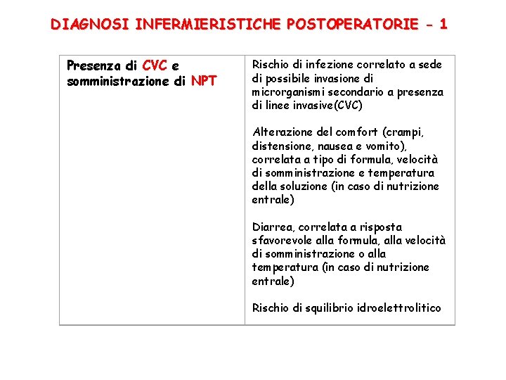 DIAGNOSI INFERMIERISTICHE POSTOPERATORIE - 1 Presenza di CVC e somministrazione di NPT Rischio di
