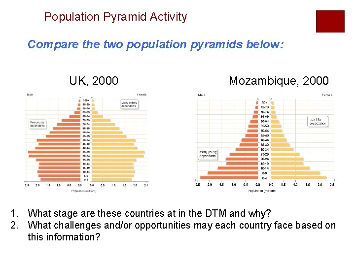 Population Pyramid Activity Compare the two population pyramids below: UK, 2000 Mozambique, 2000 1. Population Pyramid Activity Compare the two population pyramids below: UK, 2000 Mozambique, 2000 1.