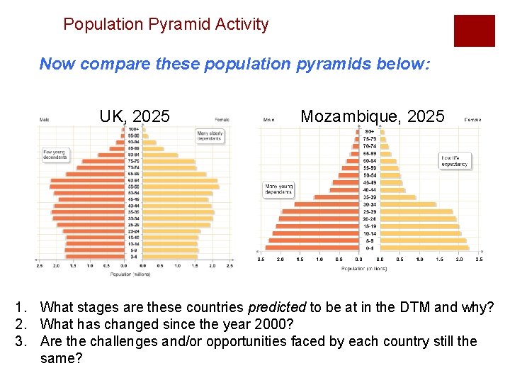 Population Pyramid Activity Now compare these population pyramids below: UK, 2025 Mozambique, 2025 1.