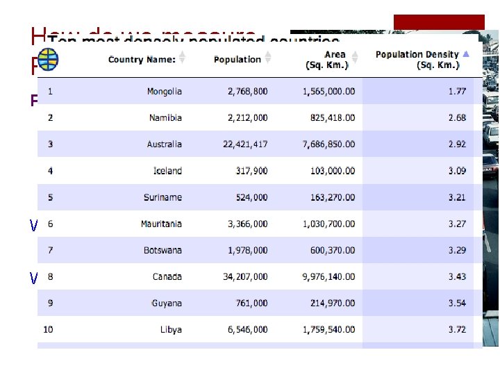 How do we measure Population? Population Density – measure of total population relative to How do we measure Population? Population Density – measure of total population relative to