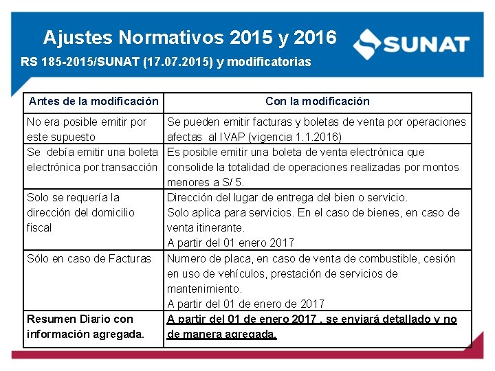 Ajustes Normativos 2015 y 2016 RS 185 -2015/SUNAT (17. 07. 2015) y modificatorias Antes