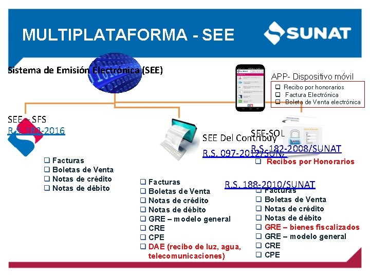 MULTIPLATAFORMA - SEE Sistema de Emisión Electrónica (SEE) APP- Dispositivo móvil Recibo por honorarios