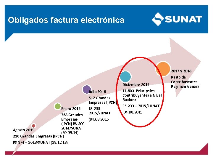 Obligados factura electrónica Julio 2016 517 Grandes Empresas (IPCN) Enero 2016 RS 203 –