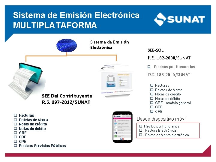 Sistema de Emisión Electrónica MULTIPLATAFORMA Sistema de Emisión Electrónica SEE-SOL R. S. 182 -2008/SUNAT