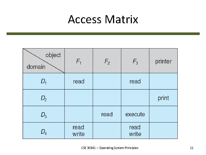 Access Matrix CSE 30341 – Operating System Principles 11 