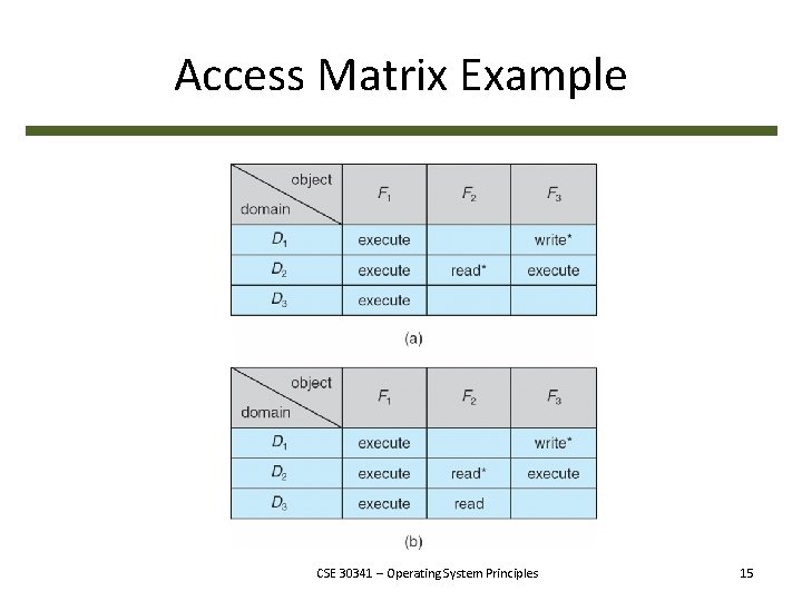 Access Matrix Example CSE 30341 – Operating System Principles 15 