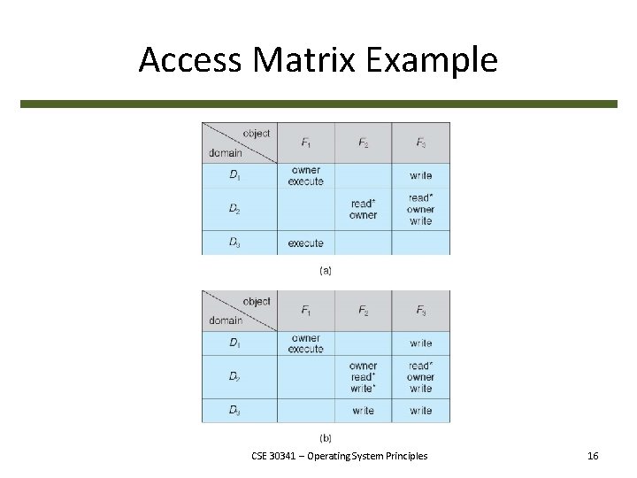 Access Matrix Example CSE 30341 – Operating System Principles 16 