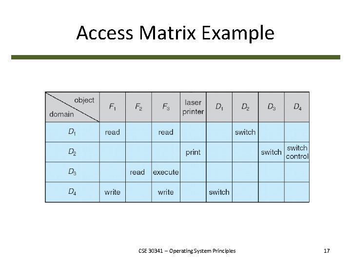 Access Matrix Example CSE 30341 – Operating System Principles 17 