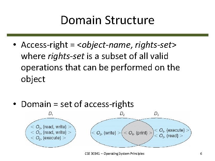 Domain Structure • Access-right = <object-name, rights-set> where rights-set is a subset of all