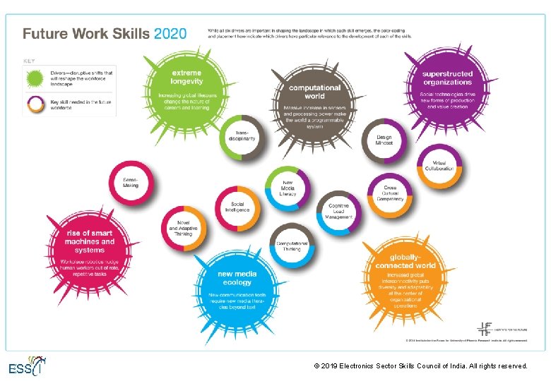 © 2019 Electronics Sector Skills Council of India. All rights reserved. © 2019 Electronics Sector Skills Council of India. All rights reserved.