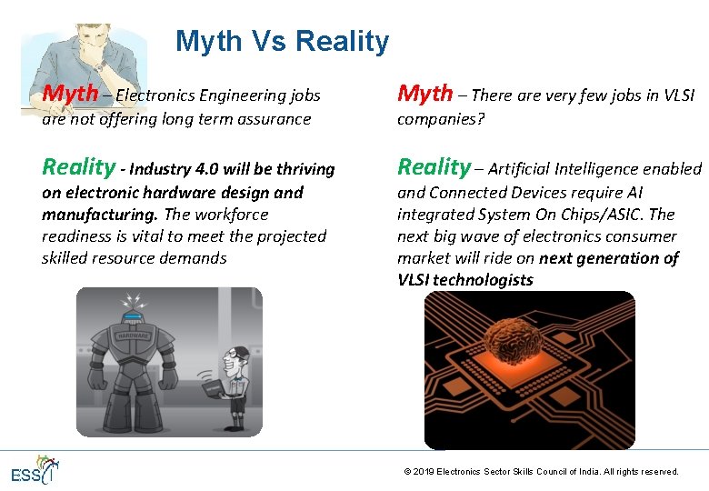 Myth Vs Reality Myth – Electronics Engineering jobs Myth – There are very few Myth Vs Reality Myth – Electronics Engineering jobs Myth – There are very few