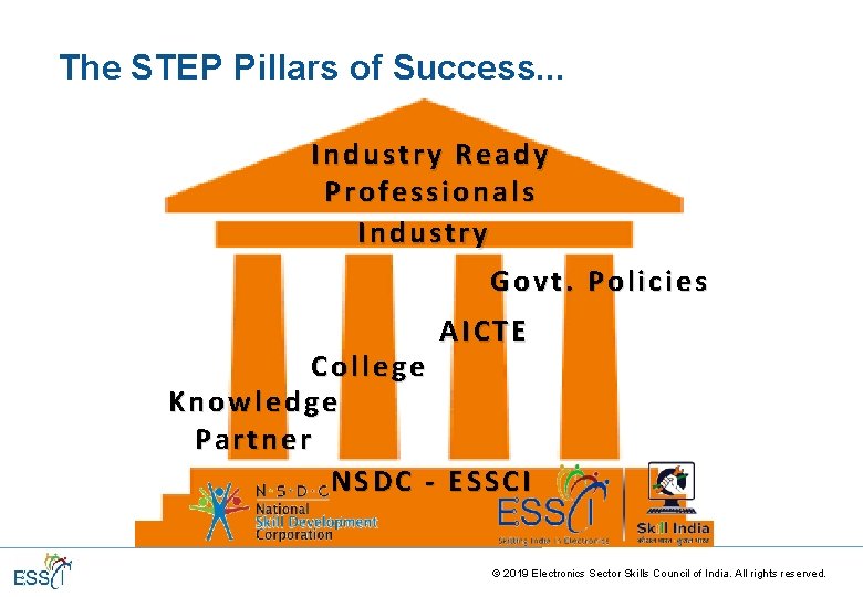 The STEP Pillars of Success. . . Industry Ready Professionals Industry Govt. Policies AICTE The STEP Pillars of Success. . . Industry Ready Professionals Industry Govt. Policies AICTE