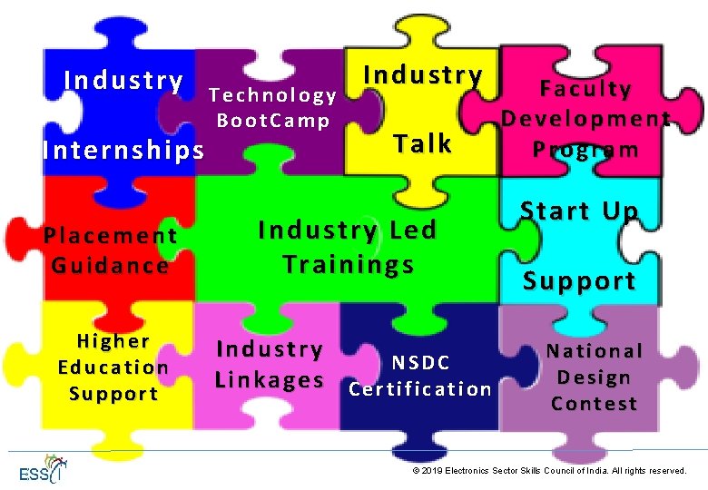 Industry Internships Technology Boot. Camp Industry Talk Placement Guidance Industry Led Trainings Higher Education Industry Internships Technology Boot. Camp Industry Talk Placement Guidance Industry Led Trainings Higher Education