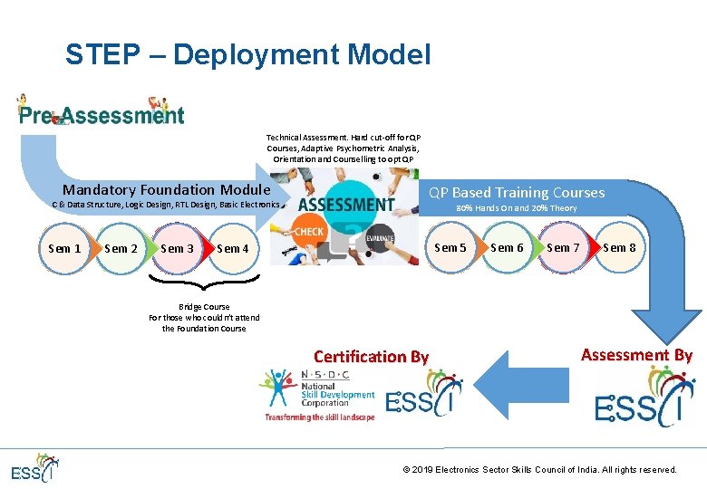 STEP – Deployment Model Technical Assessment. Hard cut-off for QP Courses, Adaptive Psychometric Analysis, STEP – Deployment Model Technical Assessment. Hard cut-off for QP Courses, Adaptive Psychometric Analysis,