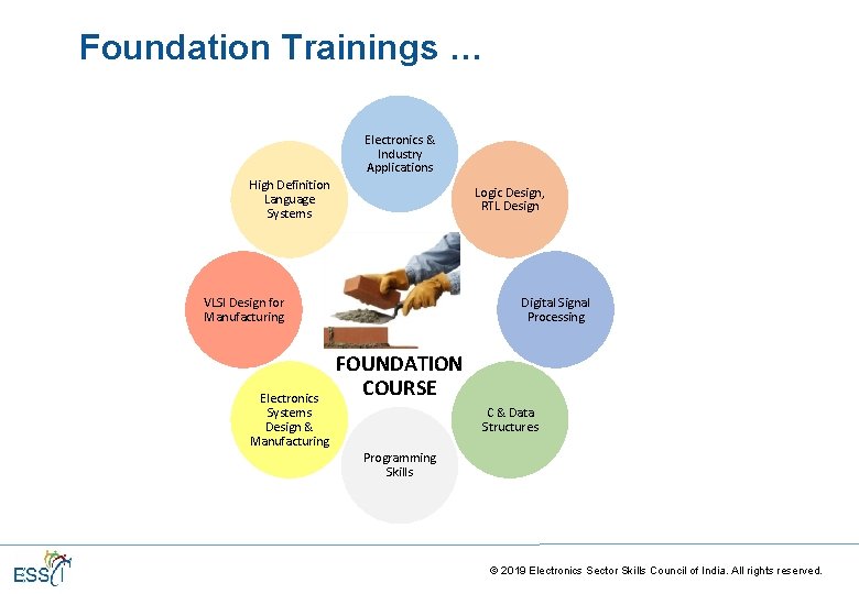Foundation Trainings … Electronics & Industry Applications High Definition Language Systems Logic Design, RTL Foundation Trainings … Electronics & Industry Applications High Definition Language Systems Logic Design, RTL