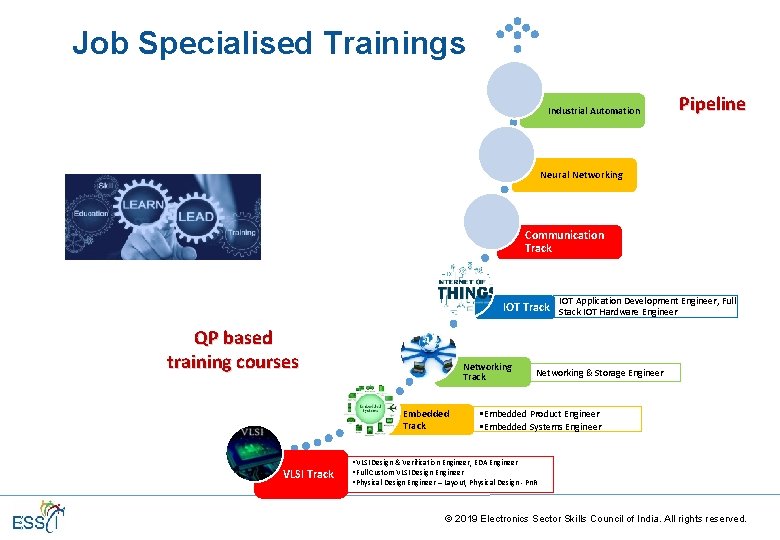 Job Specialised Trainings Industrial Automation Pipeline Neural Networking Communication Track IOT Application Development Engineer, Job Specialised Trainings Industrial Automation Pipeline Neural Networking Communication Track IOT Application Development Engineer,