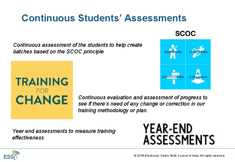 Continuous Students’ Assessments Continuous assessment of the students to help create batches based on Continuous Students’ Assessments Continuous assessment of the students to help create batches based on