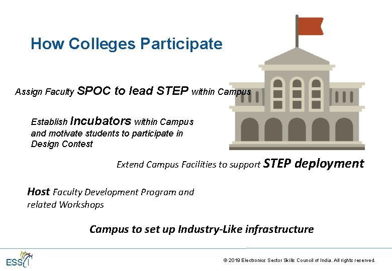 How Colleges Participate Assign Faculty SPOC to lead STEP within Campus Establish Incubators within How Colleges Participate Assign Faculty SPOC to lead STEP within Campus Establish Incubators within