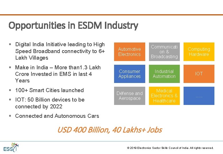 Opportunities in ESDM Industry § Digital India Initiative leading to High Speed Broadband connectivity Opportunities in ESDM Industry § Digital India Initiative leading to High Speed Broadband connectivity