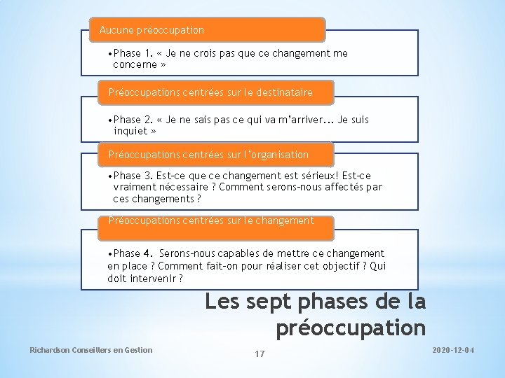 Aucune préoccupation • Phase 1. « Je ne crois pas que ce changement me