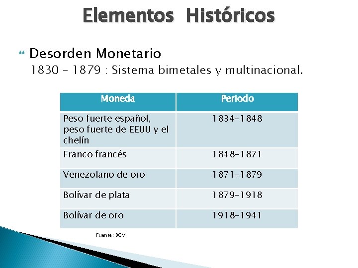 Elementos Históricos Desorden Monetario 1830 – 1879 : Sistema bimetales y multinacional. Moneda Periodo