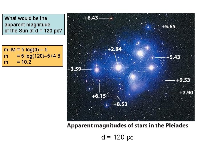 What would be the apparent magnitude of the Sun at d = 120 pc? What would be the apparent magnitude of the Sun at d = 120 pc?
